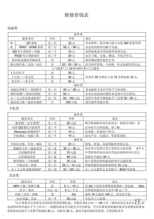大概的維修費用呢？
